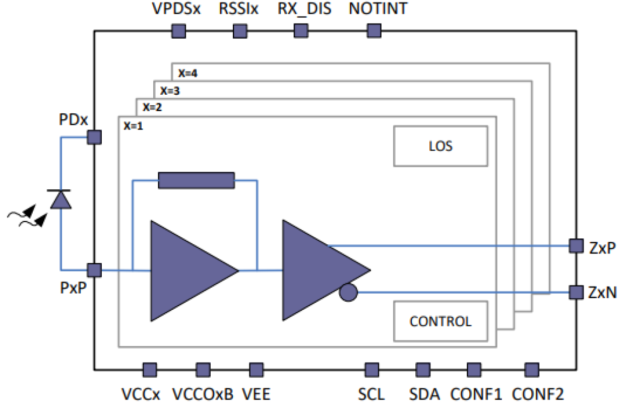 HXR45400 - 56Gb/s and 112Gb/s Linear TIA Receiver | Renesas ルネサス